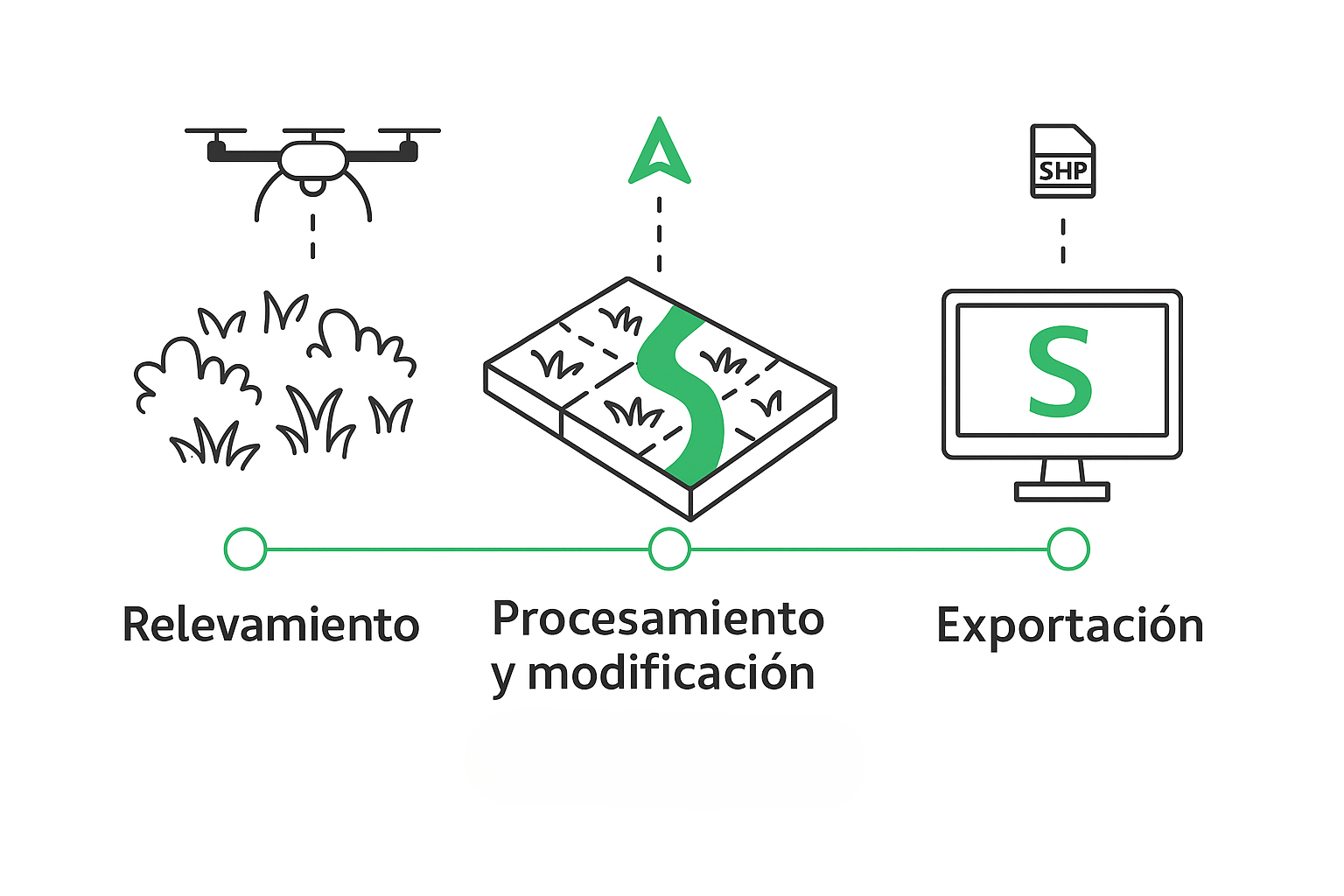 ¿Cómo funciona nuestro proceso?